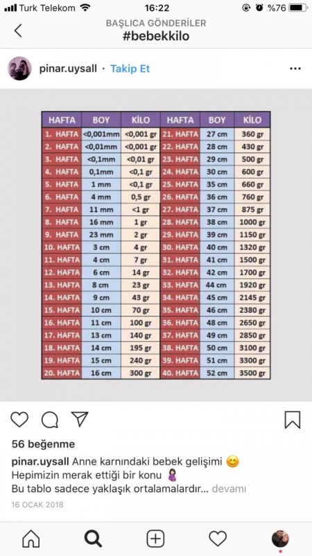 sonsuz karsilastirma kurtarmak anne karninda bebek kilosu boyu canakkalebattalbey com