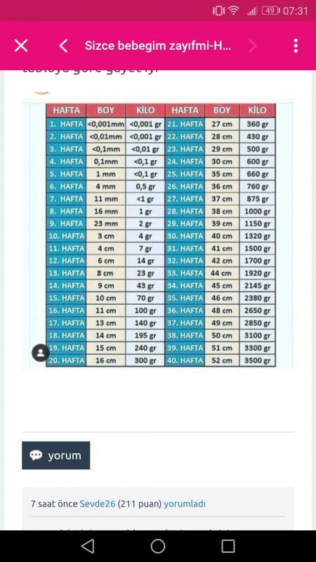 23 haftada bebek 580 gram hamilelikte bebek sagligi