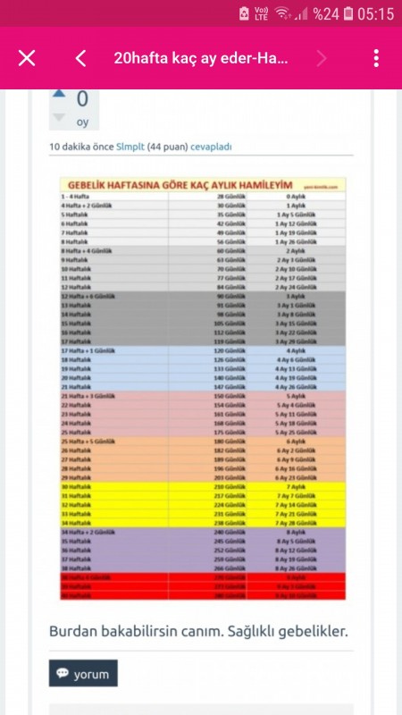 gebelikte 6 hafta kac aylik oluyor